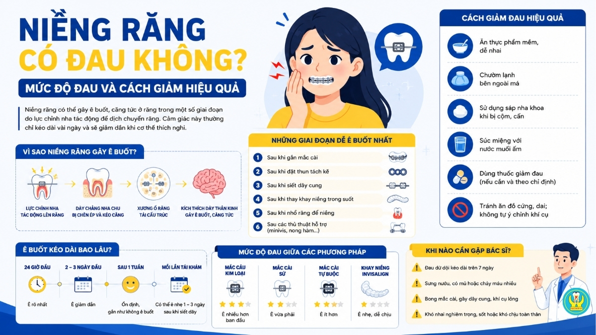Niềng răng có đau không và cách giảm đau