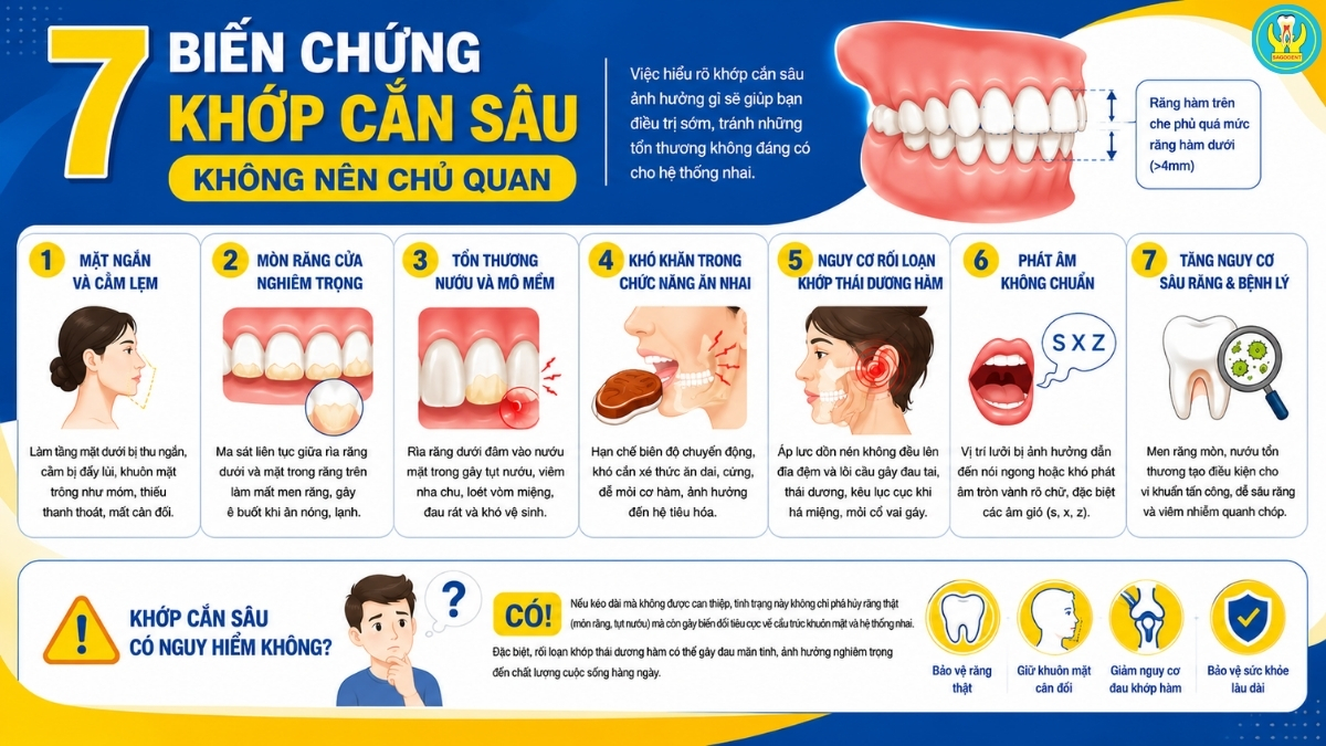 7 biến chứng khớp cắn sâu không nên chủ quan
