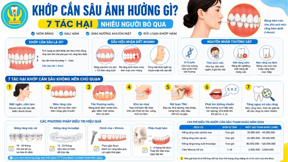 Khớp cắn sâu ảnh hưởng gì đối với cuộc sống