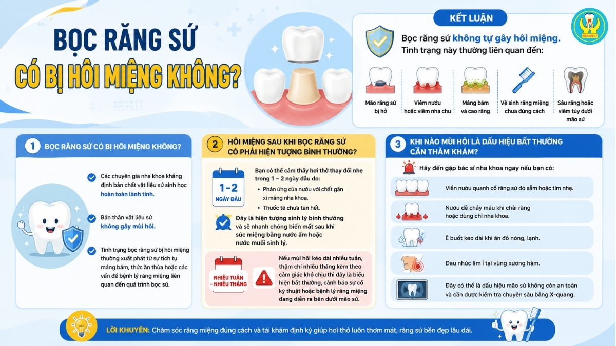 Bọc răng sứ có bị hôi miệng không