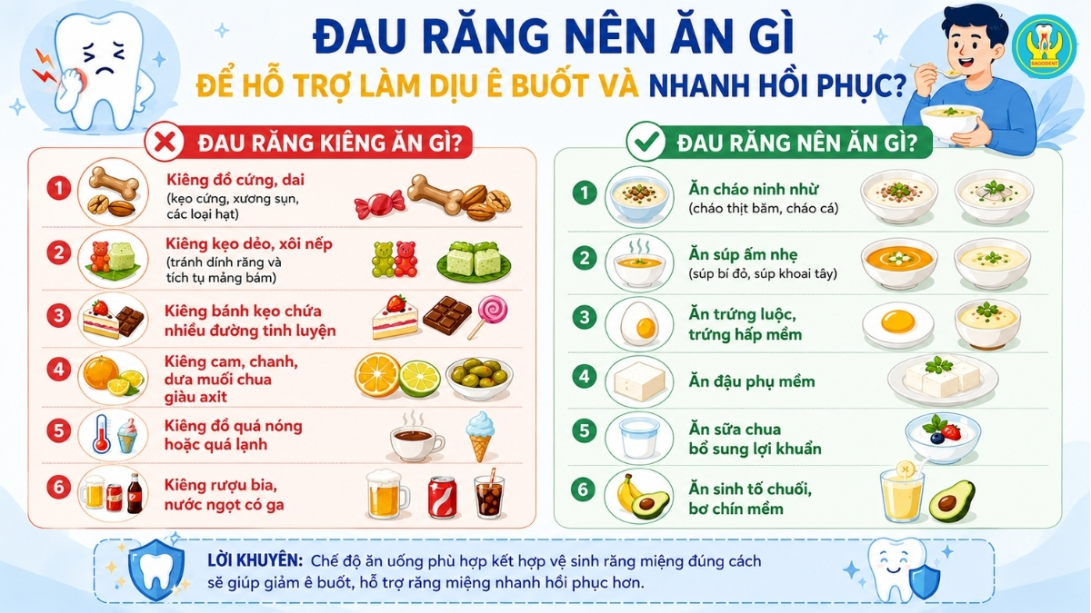Đau răng nên ăn gì để hỗ trợ làm dịu ê buốt và nhanh hồi phục