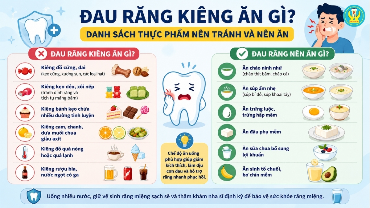 Đau răng nên ăn gì để làm dịu cơn đau