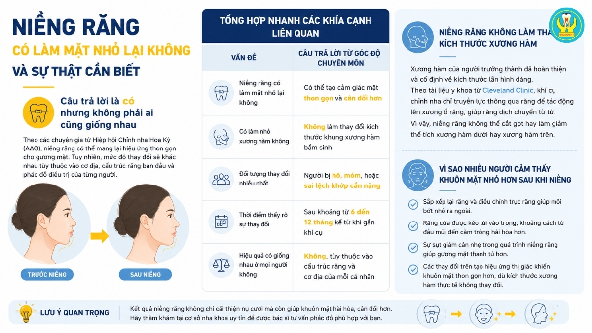 Niềng răng có làm mặt nhỏ lại không