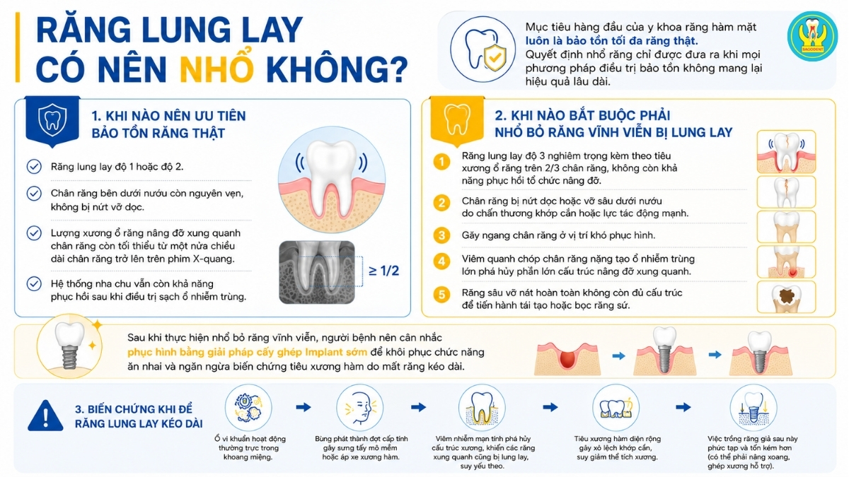 Răng lung lay có nên nhổ không và biến chứng