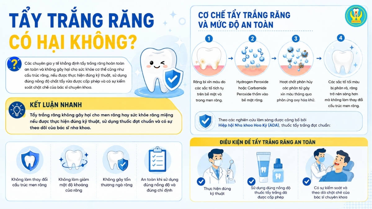 Tẩy trắng răng có hại không
