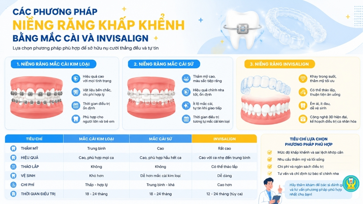 Các phương pháp niềng răng khấp khểnh bằng mắc cài và Invisalign